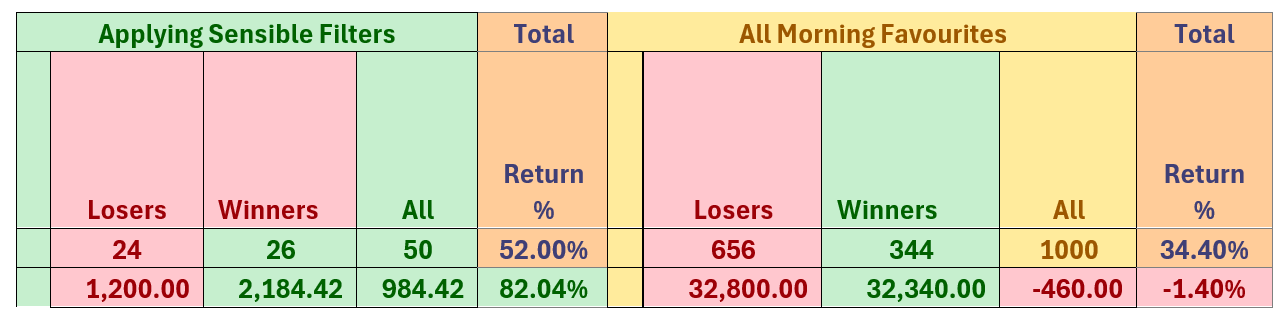 Simple strategy diagram